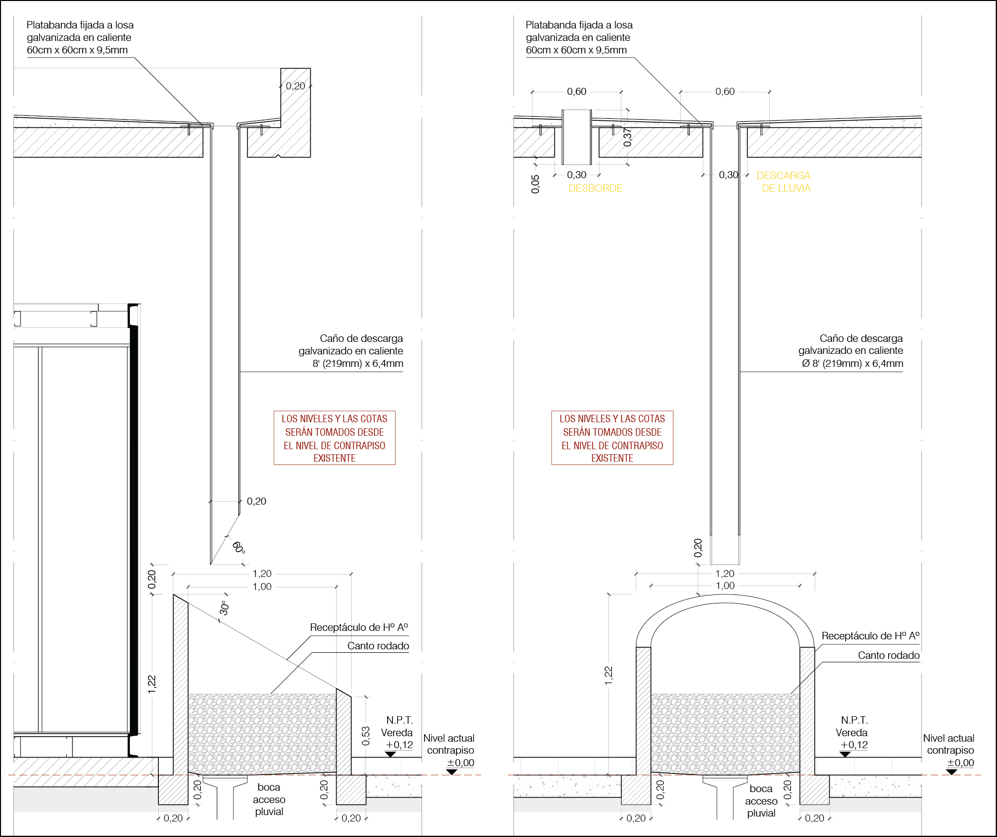 Acceso a Puertos - Vista 10